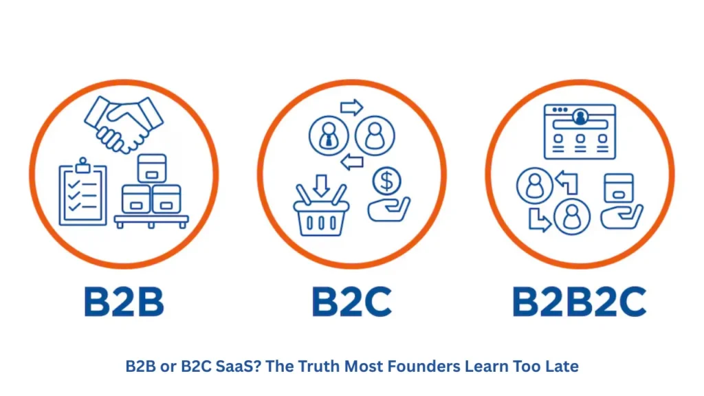 B2C SaaS