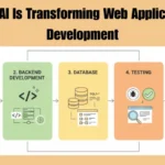 Web Application
