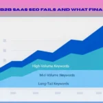 Why Most B2B SaaS SEO Fails and What Finally Works